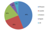 Key Player im thailndischen E-Commerce