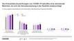 Covid19-Barometer (Juni 2020) - Die finanziellen Auswirkungen auf die Konsumenten