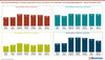 Die durchschnittlichen Customer Experience Scores (CX-Score) nach Branchen und Erhebungskategorien - Stand November 2022