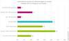 Entwicklung der Werbebudgets im 2. Halbjahr 2021