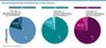 Retourenmodelle der Top-100-Hndler 2023 vs 2024 und 2025