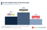 Die Top-3-Marktpltze in Deutschland