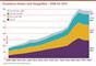 ECommerce-Umsatz nach Shopgren - 2008 bis 2023