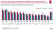 Newsletter-Studie von United Internet Media - Welche Branchen besonders interessieren