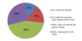 Aktuelle Nutzung von Sharing Economy