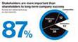 Edelmann Trust Barometer