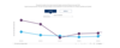 Salesforce Shopping Index Q3/2024 - Deutsche ECommerce-Umstze legen leicht zu