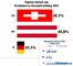 Top10-Anteil an den Onlineshop-Rankings in Deutschland, sterreich und der Schweiz