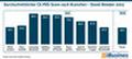 Durchschnittlicher CX-POS-Score nach Branchen - Stand Oktober 2023