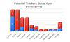 Tracking-Analyse - Welche Nutzerdaten Social Apps sammeln (First-Party und Third-Party)