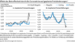 Effekt der Coronakrise auf geplante Preisnderungen