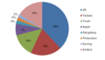 Key-Player im chinesischen E-Commerce