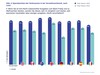 Preview von Sparabsichten der Verbraucher in Q4/2023