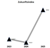 Preview von Zukunftsindex neue Digitaltechnologien 2023 - 2025