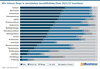 Preview von Wie intensiv Shops in verschiedene Geschftsfelder/ Tools 2021/22 investieren