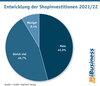 Preview von Entwicklung der Shopinvestitionen 2021/22