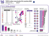 Preview von Die grten europischen Lnder im Cross-Border-Commerce