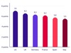 Preview von WCGA-Score nach Lndern