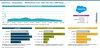 Preview von Salesforce / Demandware - Marktanteile 2022 unter den Top-1.000-Shops ...