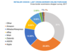 Preview von Europa-Retailer choice: last cross-border online purchase