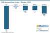 Preview von GfK-Konsumklima-Index - Oktober 2020