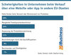 Preview von Schwierigkeiten in Unternehmen beim Verkauf ber eine Website oder App in andere EU-Staaten