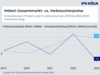 Preview von Mbel und Einrichtungen - Gesamtmarkt-Entwicklung und Verbraucherpreise 2019-2023