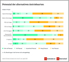 Preview von Potenzial der alternativen Antriebsquellen