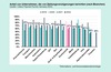 Preview von Anteil der Unternehmen, die von Zahlungsausfllen berichten