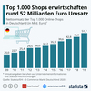 Preview von Top 1.000 Shops