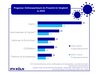 Preview von In welchen Warensegmenten der Onlinehandel 2020 am strksten gewachsen ist