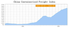 Preview von Container-Frachtpreise aus China Stand 30-9-21