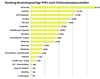 Preview von Ranking der grten deutschsprachigen Payment-Service-Provider