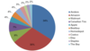 Preview von Key Player im kanadischen E-Commerce