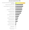 Preview von CRM-Studie 2020 - Ziele eines kundenzentrierten CRM