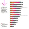 Preview von CRM-Studie 2020 - Lcke zwischen Verfgbarkeit und Wichtigkeit der Kundendaten