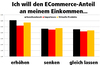 Preview von Zufriedenheit und Plne der Deutschen, die im E-Commerce ttig sind