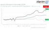 Preview von  Zipcon Onlineprint Preis Index ZOPI Q4/2022