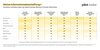 Preview von Pilot Informationsbeschaffung I