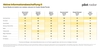 Preview von Pilot Informationsbeschaffung II