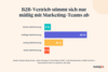 Preview von B2B-Vertrieb stimmt sich nur mig mit Marketing-Teams ab