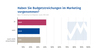 Preview von Corona-Auswirkungen - Budgetkrzungen im Marketing (Stand Mrz 2020)