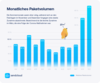 Preview von Monatliches Paketvolumen 2021