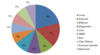 Preview von Key Player im schwedischen E-Commerce