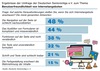 Preview von Welche Eigenschaften von Webseiten und Internetdiensten die Bedienbarkeit/User Experience fr ltere Nutzerinnen/RentnerInnen und SeniorInnen erschweren