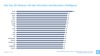 Preview von Top-20-Marken mit hchster emotionaler Intelligenz (CARAT BrandEQ)