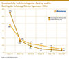 Preview von Umsatzanteile im Internetagentur-Ranking und im  Ranking der Inhabergefhrten Agenturen 2024