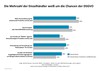 Preview von Einschtzung der Vorteile mit DSGVO-konformen Daten im Einzelhandel 2018