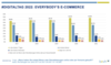 Preview von Entwicklung des Online-Kaufverhaltens 2017 - 2021