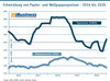 Preview von Entwicklung von Papier- und Wellpappenpreisen - 2016 bis 2020